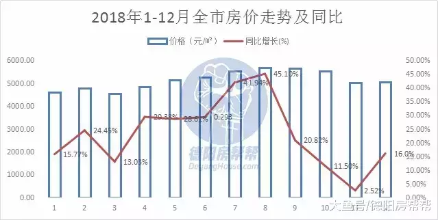 2018德阳楼市报告: 3.4万套房387万㎡210亿, 有你的贡献吗?