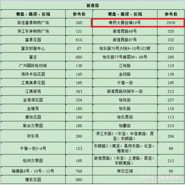 租金最高2930元/平！广州61个最富包租婆藏身点曝光