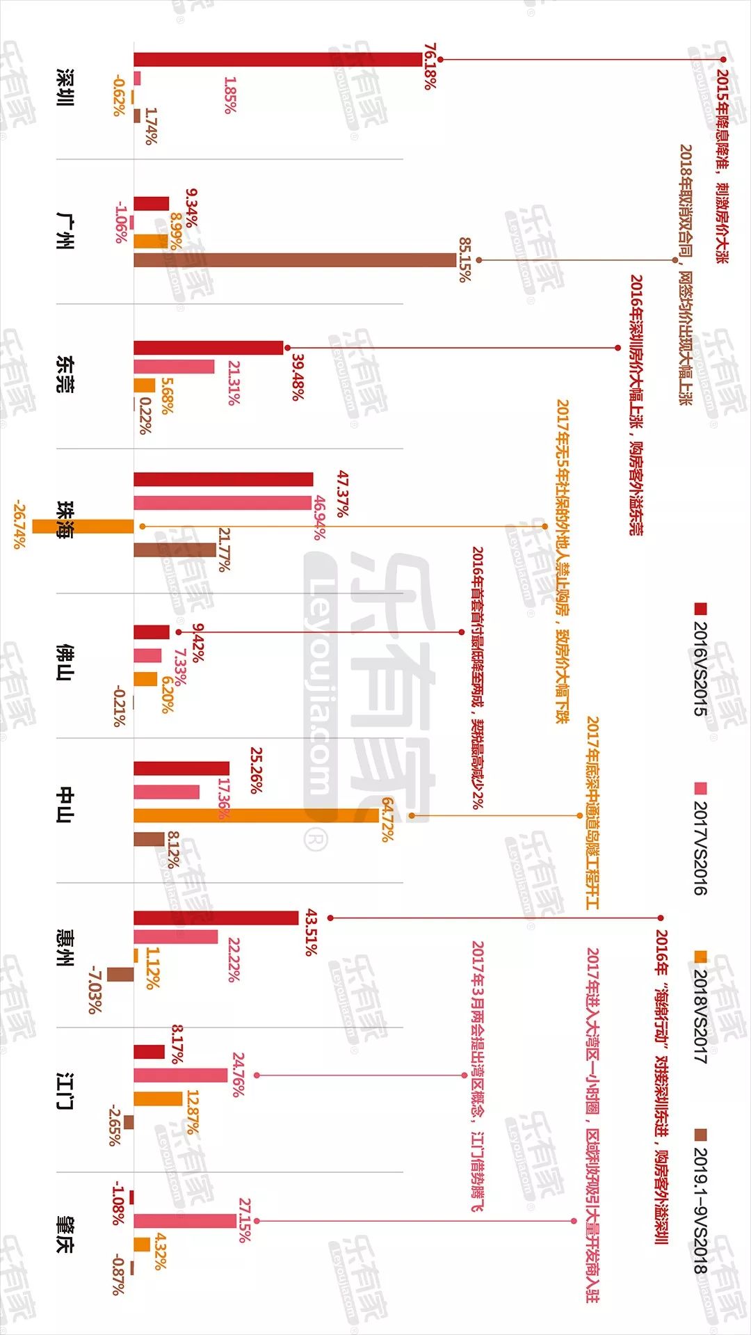 拥有一套粤港澳大湾区的房子=少奋斗76年？！！（内含湾区热销新房楼盘）