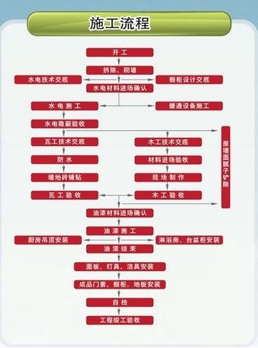 高手在民间，业主群里的装修高手的装修流程，老师傅自愧不如！