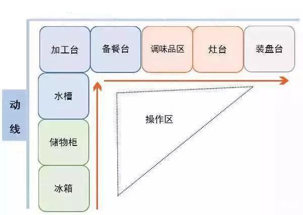 抖音最火的厨房设计，就是这样布局的！