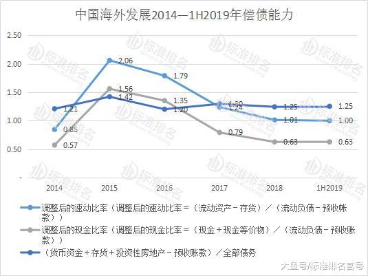 中海地产逆势增储