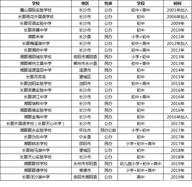 冲击株洲名校第一？长郡云龙实验学校实力到底靠不靠谱！
