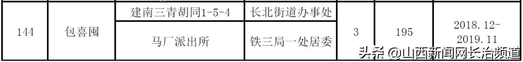 关于核发2019年公共租赁住房租赁补贴的社会公示