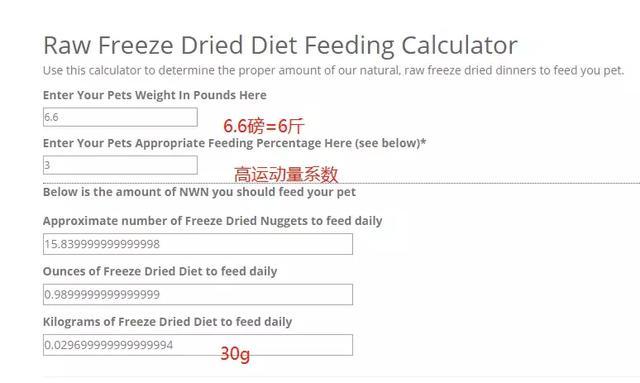 12款猫狗粮对比, 吃中低端猫狗粮吃得多不省钱, 还更容易得病