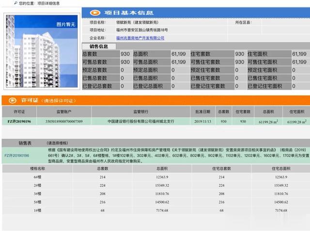 不攻自破！安商房根本降不了房价！
