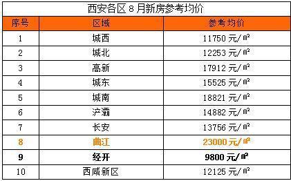 首付40万以内 西安哪些区域还可以买房? 真的太难了
