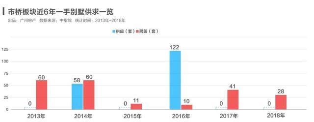 市中心，獨棟，公園旁……除了珠江別墅，還有它