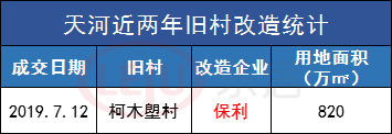 39条村！近2年广州旧改面积超5千万㎡！有你们村吗？