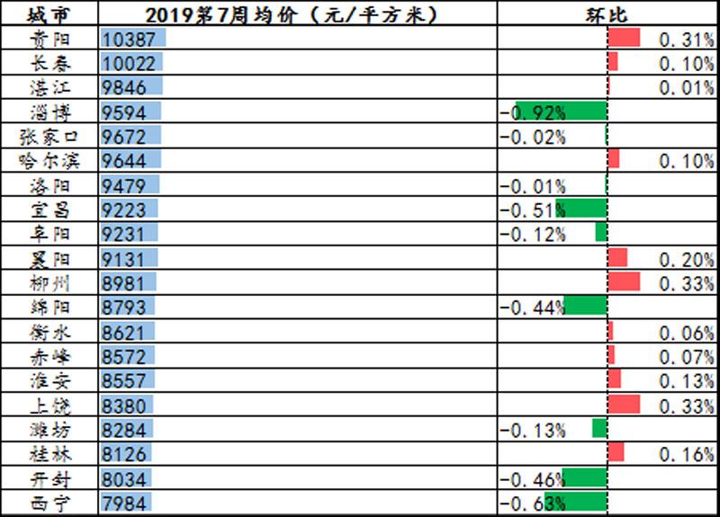 二手房掛牌量增加152萬？實際僅4千 沈陽房東拋棄“獨家委托”