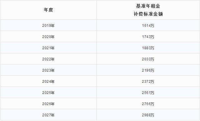 洲表价值131亿！万科钩机已进村！保利中标聚龙南、北旧改
