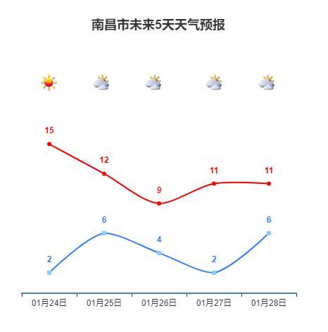 2℃！2波冷空气要来 春节江西天气可能有大转折