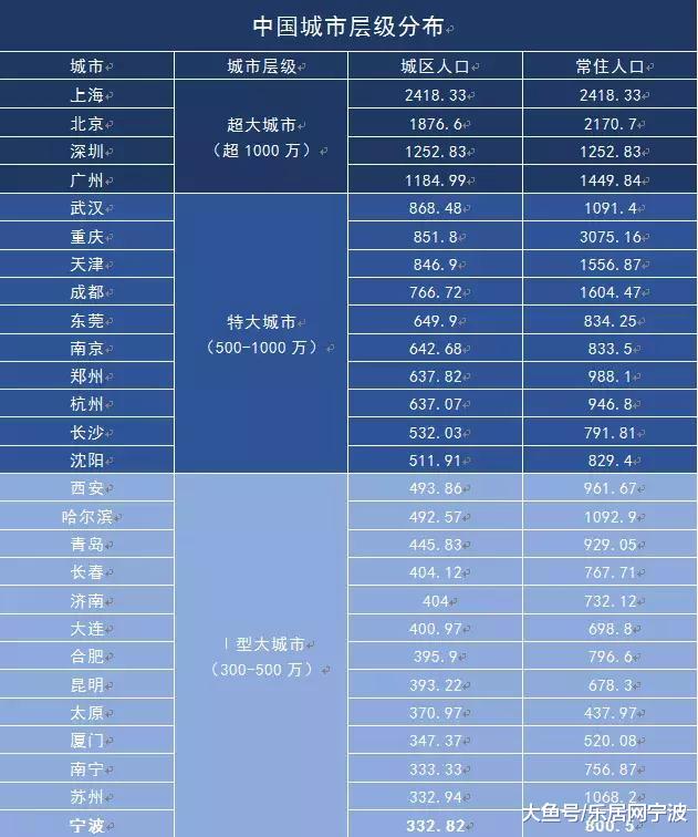 【楼市爆料】房价暴涨？上学难？宁波进一步放宽落户之后你关心的问题都在这里！