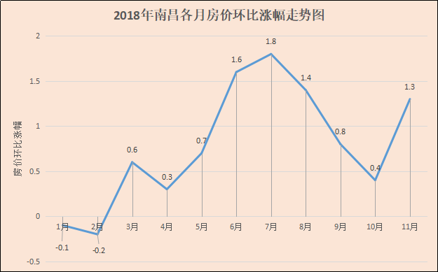 房价越调越高? 2018年南昌各区新房价格年涨幅最高38%