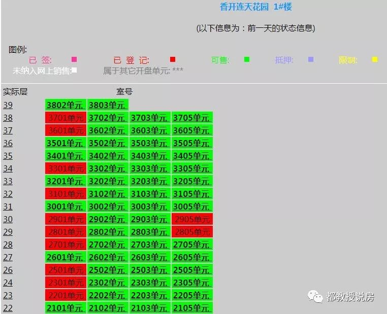 盘点福州那些卖了快一年的房子，如今卖得怎么样了？