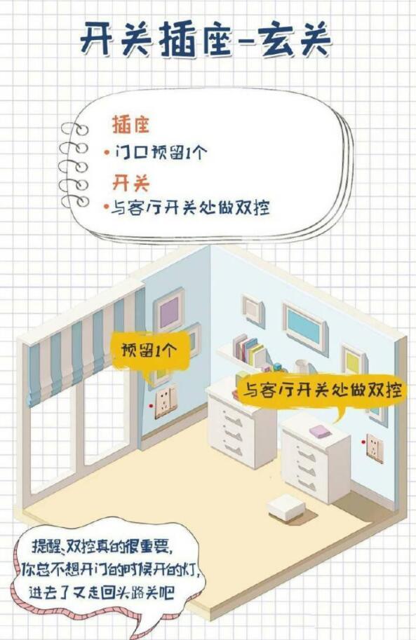 開關插座裝錯？年薪百萬設計師經驗總結全屋插座定位+數量，神貼