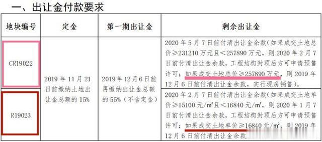 星湖远创双双出手！港闸和开发区两宗现房销售条件地块出结果了