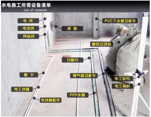 装修半包自选材料? 62种主辅材清单+19种品牌推荐, 直接拿去用吧