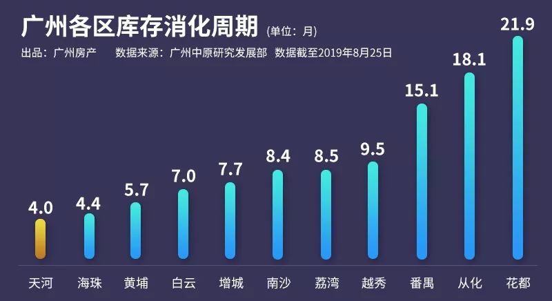 独家 | 地铁21号线“天河智慧城站”内部曝光，站台科技十足