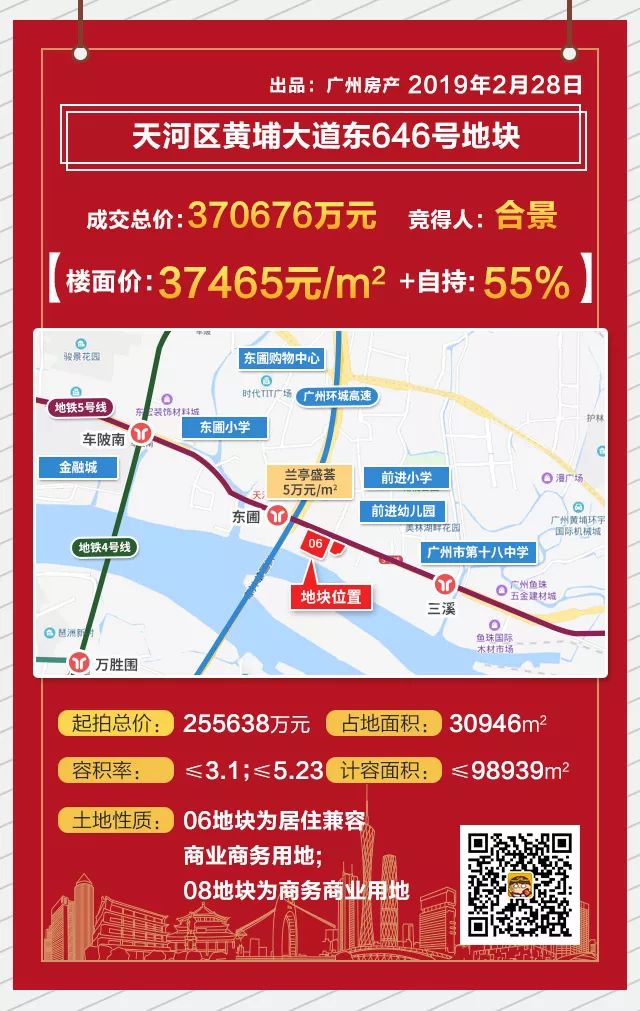 出手！短短15天，大湾区卖地超176亿
