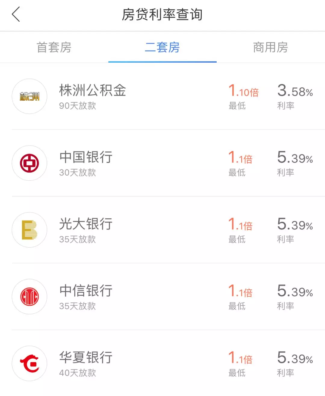 刚刚，株洲楼市传来6个大消息！