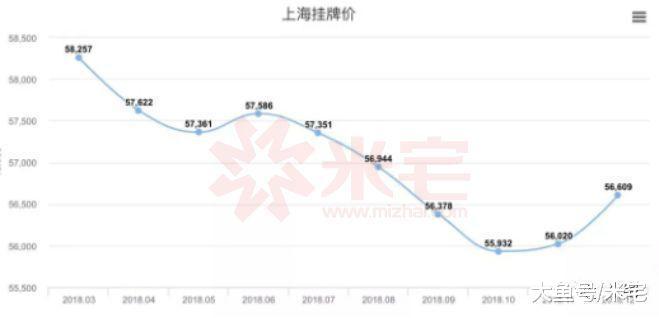 一个悲哀的消息: 房产中介转发的降准信息, 比金融业还要快!