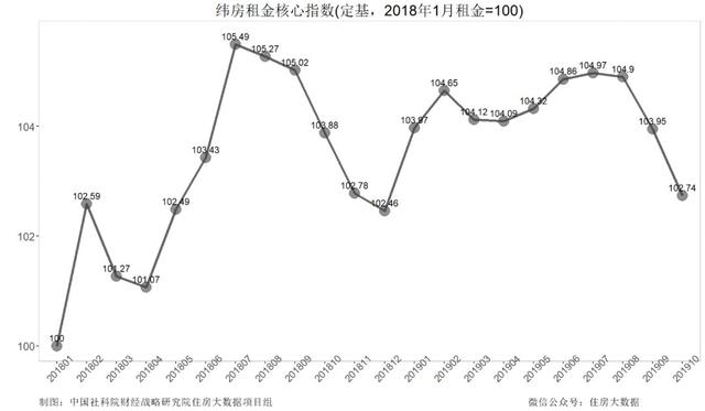 社科院报告预警：青岛房价三个月内有下跌…你怎么看？