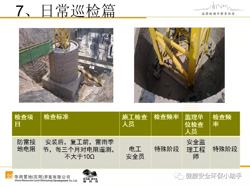 又是塔机事故，6死1伤｜三天接连发3起塔吊坍塌事故！附塔吊安全管理PPT