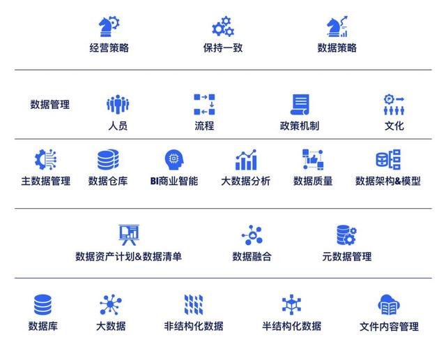 DataPipeline陈诚：2020年，企业将从关注商业智能转向数据应用