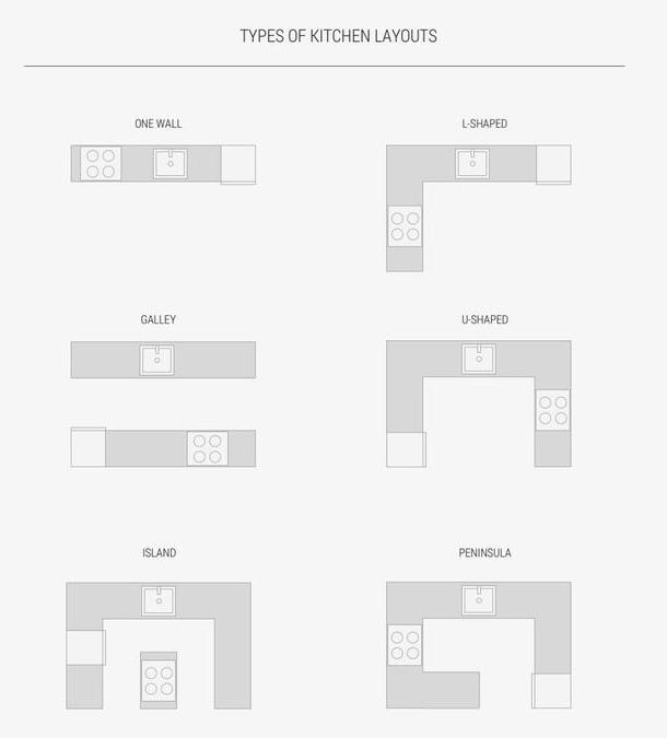 厨房动线有多重要？这6个细节装错惹大事，新婚夫妻整天闹离婚！