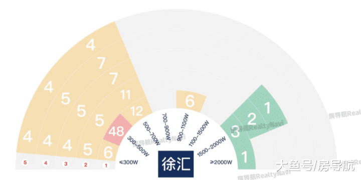 上海最具热度的小区集锦! (收录版)