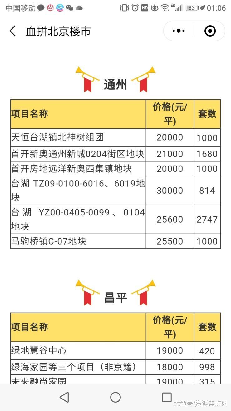 速看! 拼房帝整理2019最新共有产权房50000套信息!