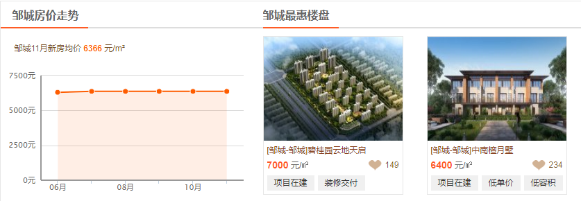 济宁地区房价┃生活不止一面，转角遇到美好