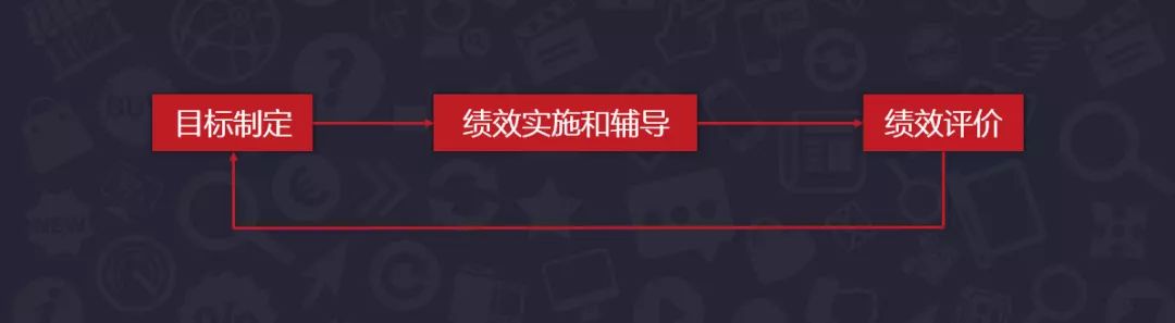 为什么华为放弃KPI，引入OKR？