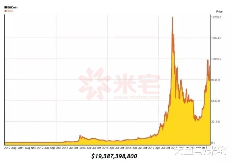 比特币创始人现身，到底是阴谋还是镰刀？