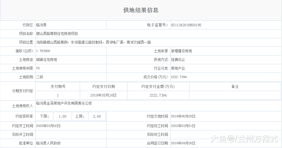 甘肃定西3宗土地供地结果公示 占地48亩含住宅、商服用地