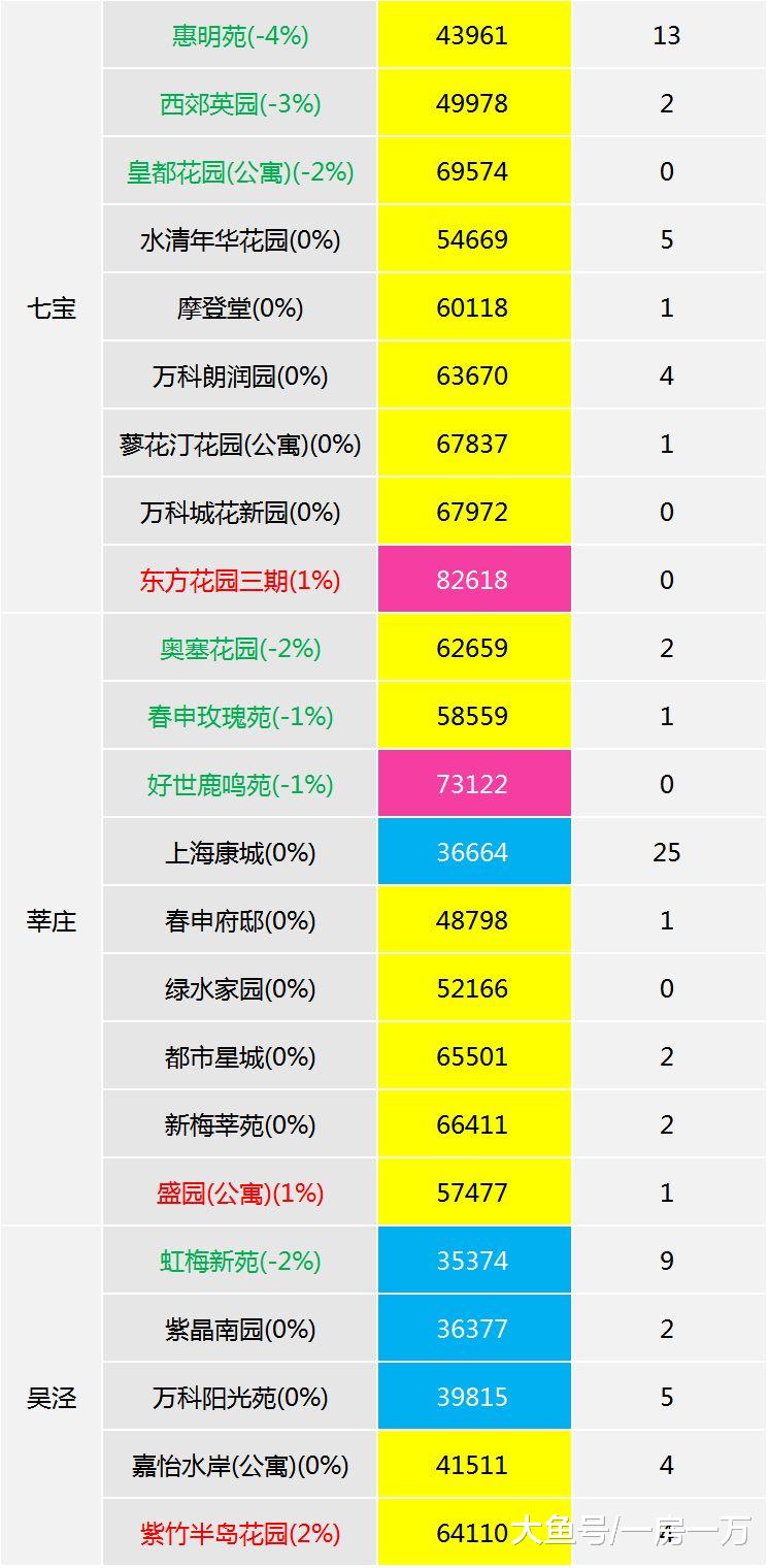 11月上海楼市整体平稳，各区次新房房价监测