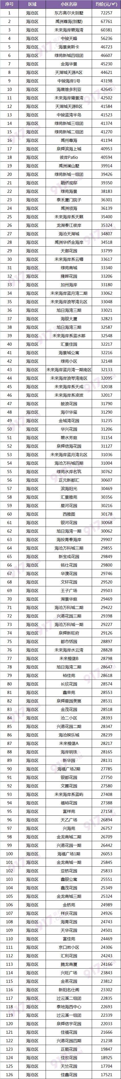 半年跌去6成！有小区三个月零成交！厦门二手房价曝光，你家…