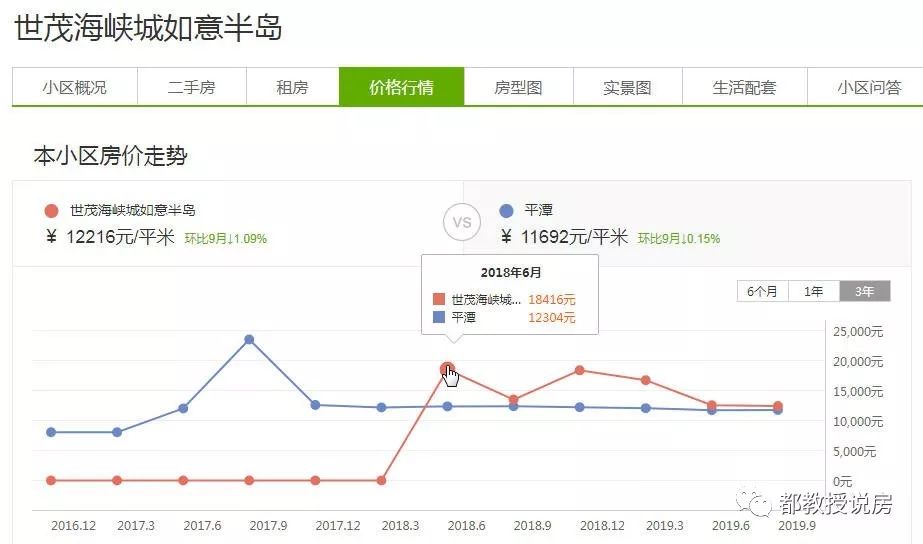 再谈平潭与东瀚，用二十年再造一个厦门，如今房价为何跌？