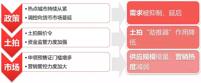 无惧打脸! 去年“预测房地产”准确率0%的人又双来了