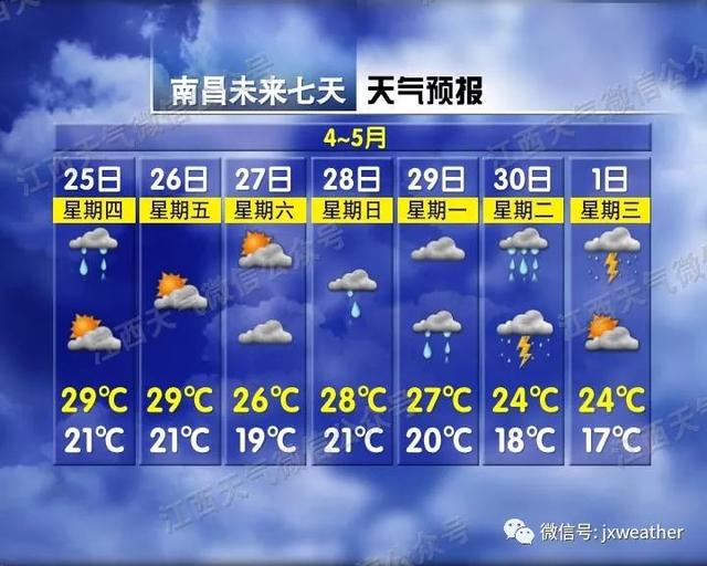 34℃+暴雨！江西“暴躁”天气上线