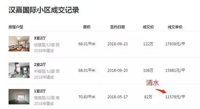 容积率4.2, 但它叫富豪公馆, 价格约12000元/㎡
