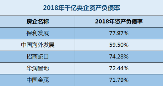 保利发展|4000亿后的负债与土拓隐忧