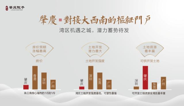 2020年 亚洲十大豪宅 肇庆端州七星岩 270°湖景别墅邀您品鉴