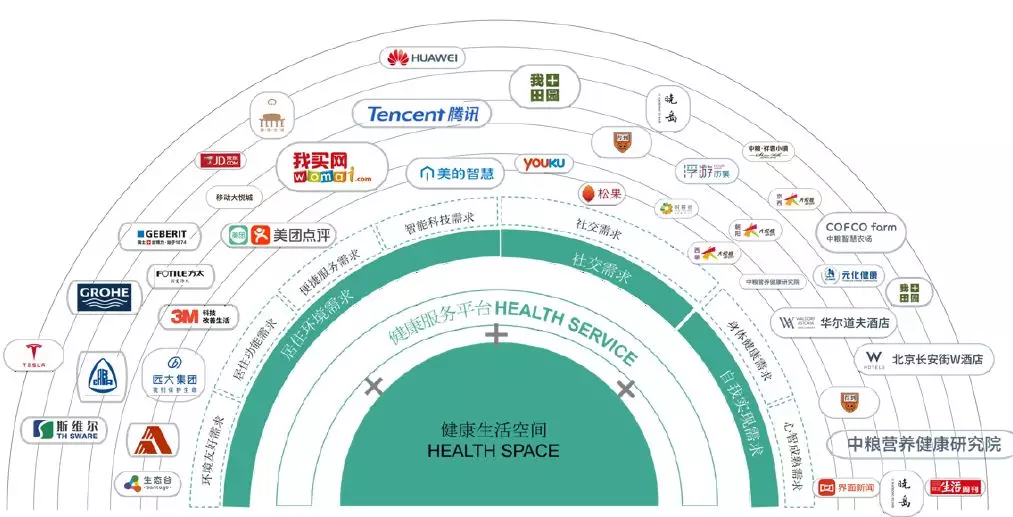 驱动未来，“中粮健康生态圈”概念首发