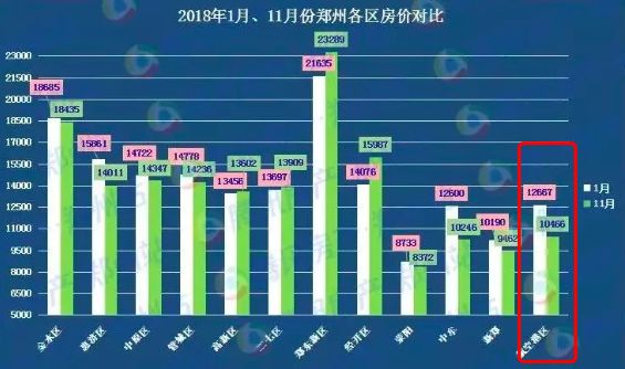 据说那些机场吞吐量在涨的城市，房价也在涨