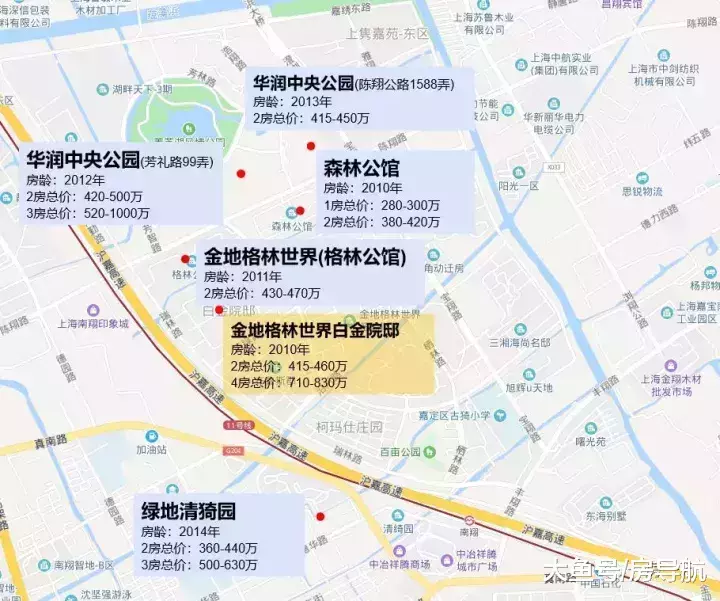 上海嘉定二手房生存准则, 用10年大数据为您解读