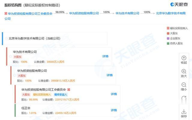 华为正在变强，任正非却卸任副董，做起了“傀儡”