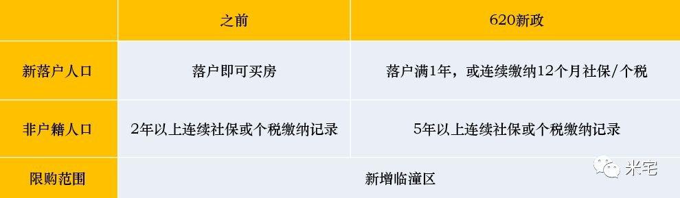 西安限购升级！后市如何走？谁是下一个出头鸟？