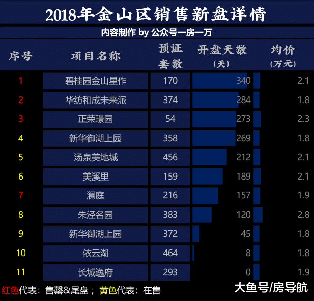 19年上海房价是坑是顶? 18年房价成绩单出炉